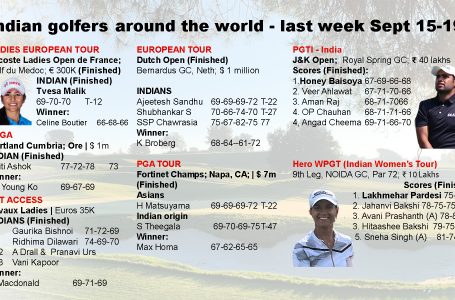 Golf Round – Indians around the world last week – Sept 15-19, 2021