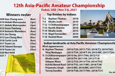 Two 17-year-old Indian amateurs looking for a life-changing experience at the Asia-Pacific Amateurs   