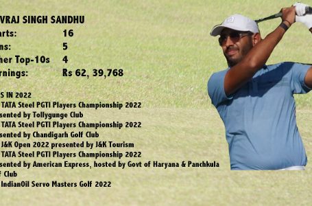 Yuvraj Sandhu wins season’s fifth title, equals record held by Ashok and Bhullar